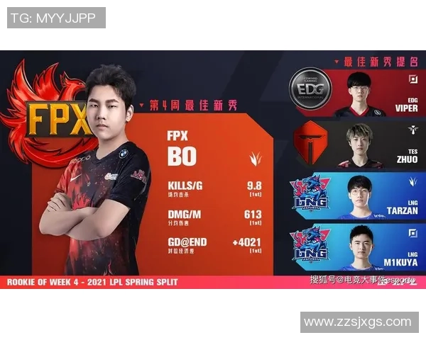 FPX的成长之路:从新秀到世界大师赛的辉煌蜕变故事 FPX的成长之路:从新秀到世界大师赛的辉煌蜕变故事