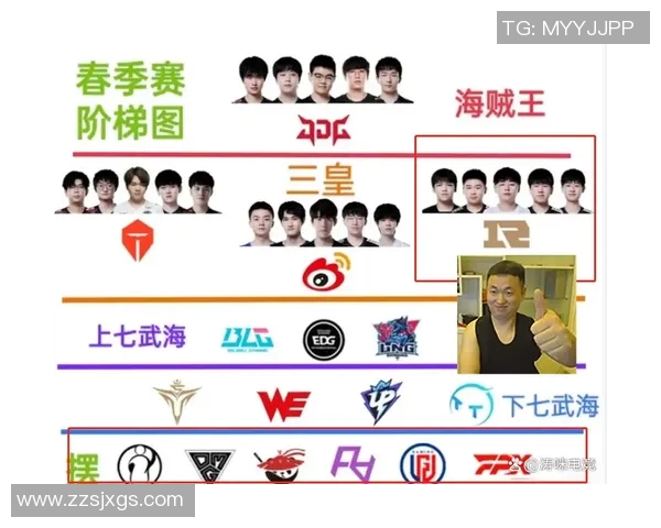 独家分析：BLG战队配合策略与其他战队的全面对比解析